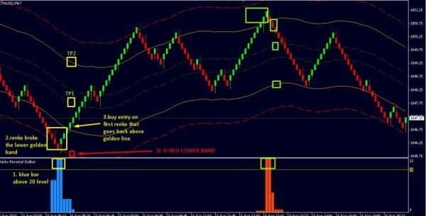 Renko Reversal System MT4 fix version - OnShoppie $9.99