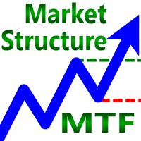 Market Structure MTF MT4 V2.12