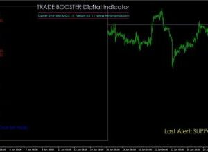 TRADE BOOSTER Digital Indicator Version V4.0