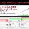 ATS Advisor EA