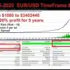 ATS Advisor EA
