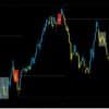 ATS Indicator