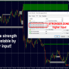 Advanced Supply Demand Indicator