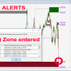 Advanced Supply Demand Indicator