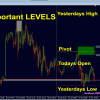 Advanced Supply Demand Indicator