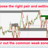 Advanced Supply Demand Indicator
