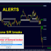 Advanced Supply Demand Indicator