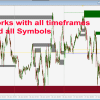 Advanced Supply Demand Indicator