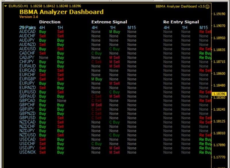 BBMA ANALYZER DASHBOARD