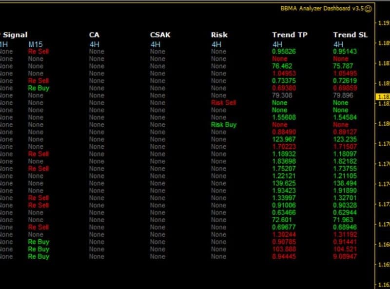BBMA Oma Ally Analyzer Dashboard EA MT4 V3.60 .95 - OnShoppie