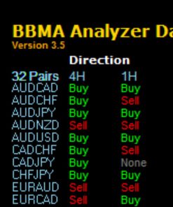 BBMA ANALYZER DASHBOARD EA