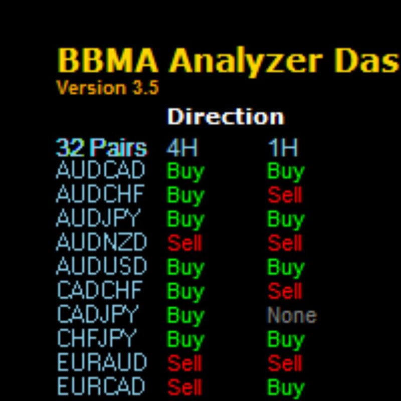 BBMA Oma Ally Analyzer Dashboard EA MT4 V3.60 .95 - OnShoppie