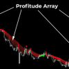 FX Profitude Trading System