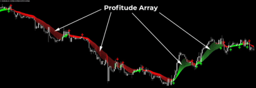 FX Profitude Trading System 1 OnShoppie FX Profitude Trading System