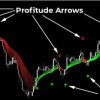 FX Profitude Trading System