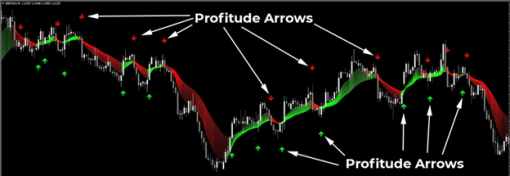 FX Profitude Trading System 2 OnShoppie FX Profitude Trading System