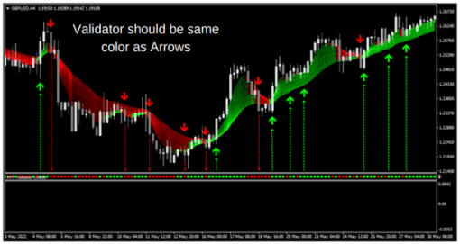 FX Profitude Trading System 3 OnShoppie FX Profitude Trading System