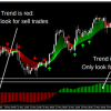 FX Profitude Trading System