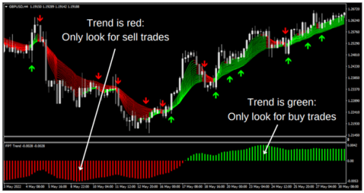 FX Profitude Trading System 4 OnShoppie FX Profitude Trading System