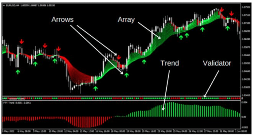 FX Profitude Trading System 5 OnShoppie FX Profitude Trading System
