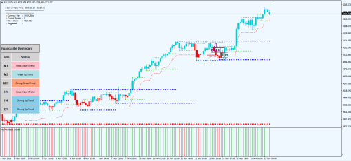 FXAccurate Scanner Indicator
