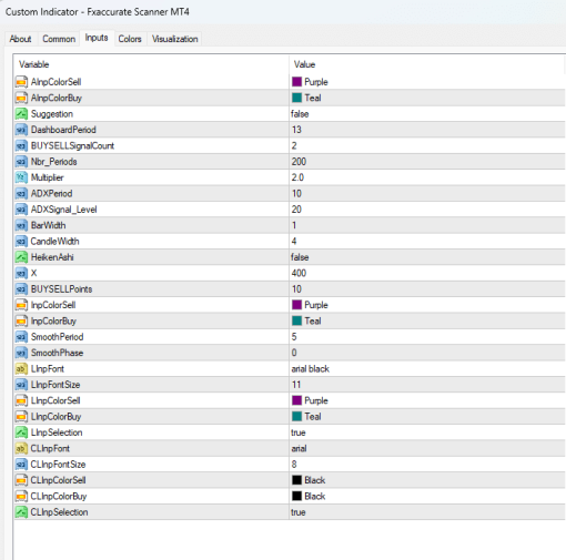 FXAccurate Scanner Indicator