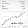 Forex Fury EA