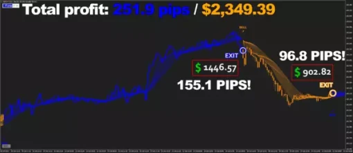 GBPJPYM15 pips4webp