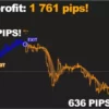 GBPUSDH4_pips_2.webp