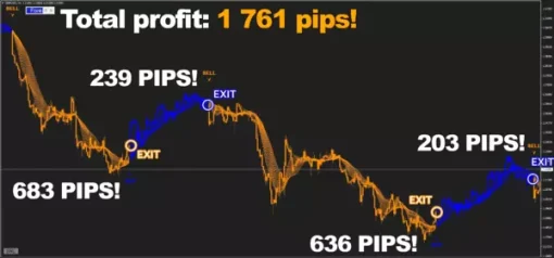 GBPUSDH4 pips 2webp