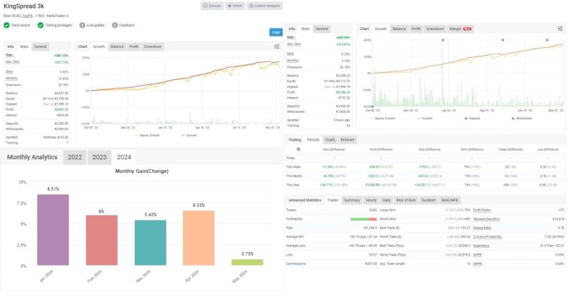 KING SPREAD FX MULTI EA