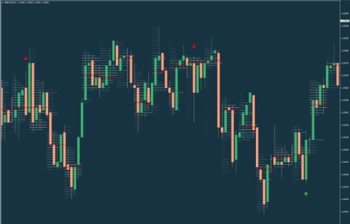 MAGNUS PRO INDICATOR
