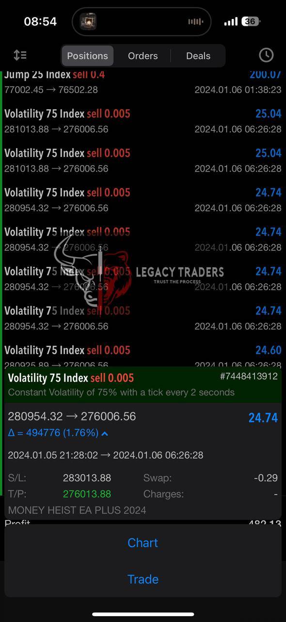 Money Heist Plus EA