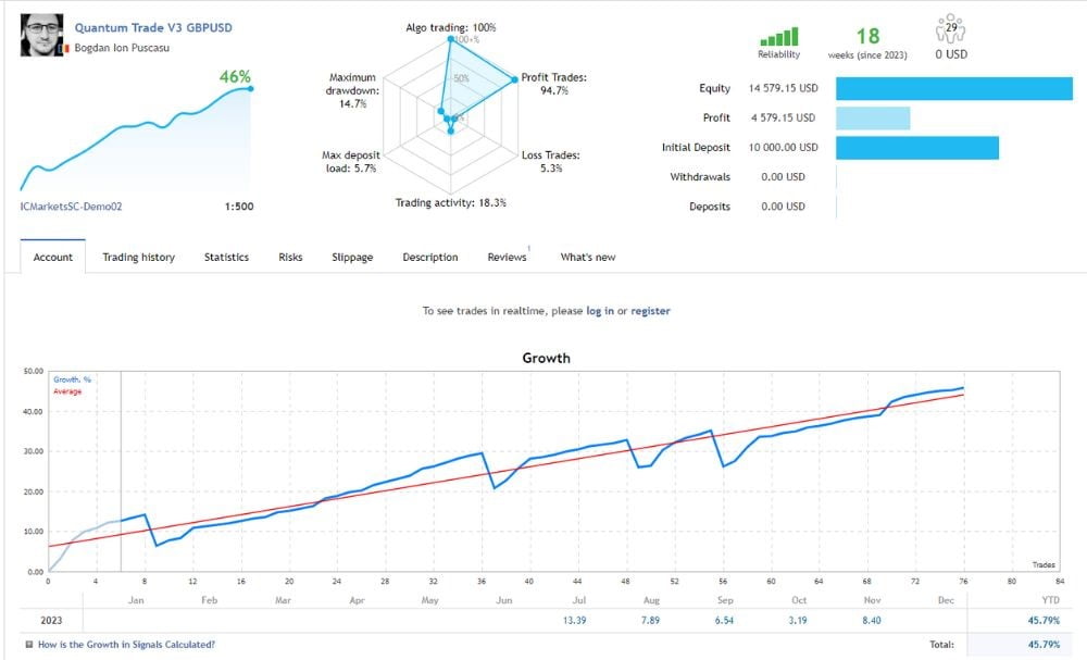 Quantum Trade EA MT4 V3.8 MT4 - 1