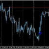 ROAD TO ONE MILLION EA Super Scalper MT4 For Build 1441+ .95 - OnShoppie