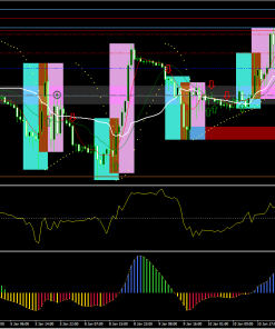 US30 Sniper Master Indicator