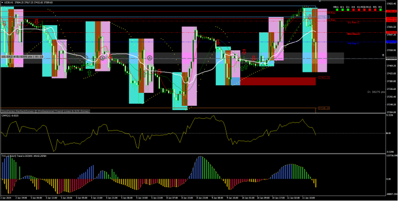 US30 Sniper Master Indicator