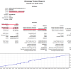 Advanced Gold Trading