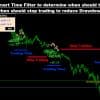 Advanced Gold Trading EA MQL5