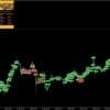 Advanced Gold Trading EA