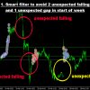 Advanced Gold Trading EA