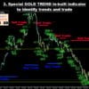 Advanced Gold Trading EA
