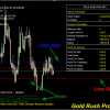 Gold Rush Pro EA