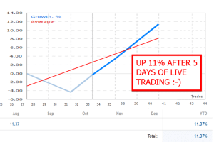 Gold Trade PRo EA