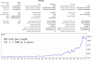 Gold Trade PRo EA