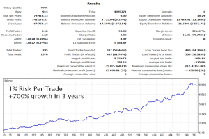 Gold Trade PRo EA