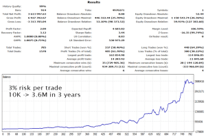 Gold Trade PRo EA
