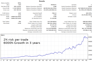 Gold Trade PRo EA