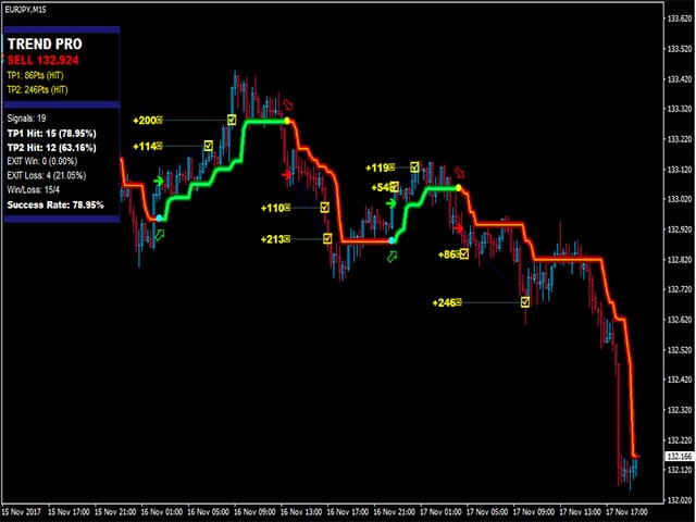 Pipfinite Trend Pro