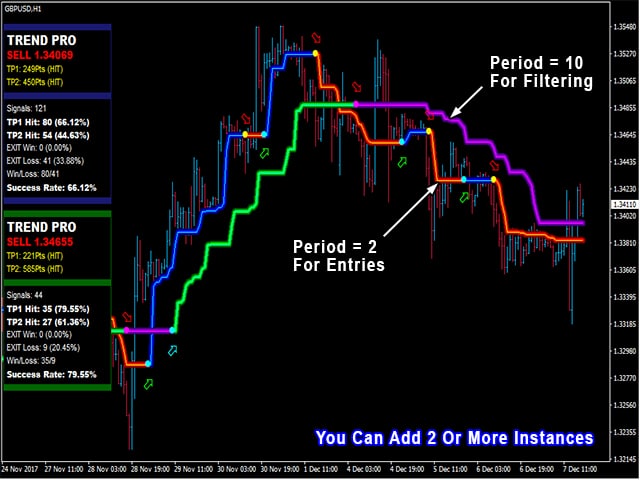 Pipfinite Trend Pro
